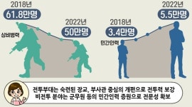 국방개혁, 직업군인에게 들어보다