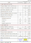 ‘신중년 인생 3모작’…신중년 일자리 2만5000개 만든다