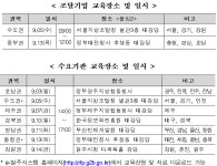 ‘e-발주시스템’ 사용법 전국 순회교육 실시