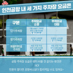 인천공항 주차장의 모든 것