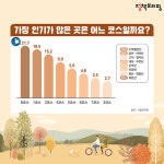 ‘걸으면서 힐링’…서울 둘레길 인기코스는?