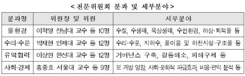4대강 조사·평가 전문·기획위원회 출범