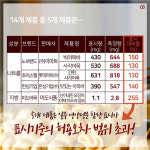 겨울철 국민 간식 ‘어묵’…알고 보니 나트륨 부자?