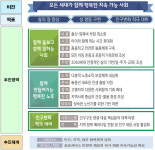 신둔면 신둔초등학교(정부지원) | 초등학교 입학 전 아동 의료비 정부가 전액지원 추진