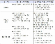 남북 군사당국 직통전화 설치·고위 정례협의체 추진