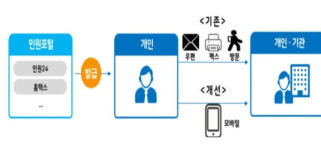 민원서류, 간편함도 업그레이드된다