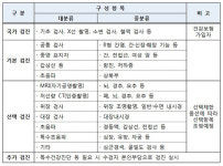 건설근로자 1200명 무료 건강검진 실시