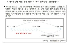 다모아전기용역 | 갑작스런 전기요금 부담 줄인다
