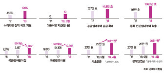 모두가 누리는 포용적 복지…전환점 막 넘어섰다
