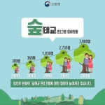 “숲에서 태교하세요”…신청방법은?