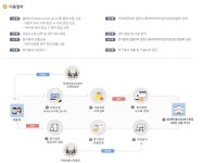 통계빅데이터센터에 ‘21세기 석유’ 캐러 가볼까?