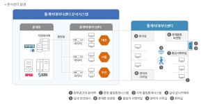통계빅데이터센터에 ‘21세기 석유’ 캐러 가볼까?