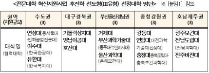 나를 위한 직업교육, 이제 전문대학에서 시작하세요 !