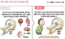 병원급 의료기관 2~3인실 건강보험 적용