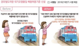 경유철도차량 미세먼지 관리기준 신설된다