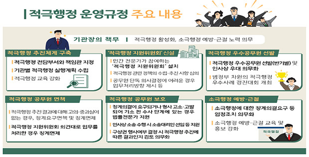 적극행정 지원 강화, 고소·고발 시 공무원 보호 의무화