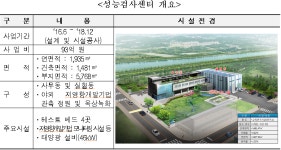 환경산업연구단지에 비점오염 저감시설 성능검사센터 개소
