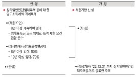2억 이상 고액·상습 체납자 유치장 감치