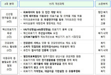 폐지방 재활용 허용 등 바이오헬스 핵심규제 푼다