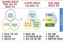 2020 장애인 교육정책 어떻게 달라지나