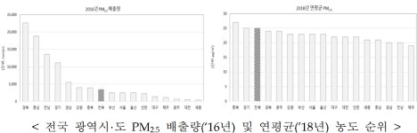 전북권대기환경연구소 착공, 서해 중남부권 미세먼지 감시 강화