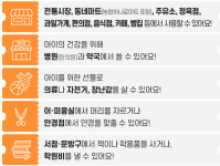 아동 1인당 40만원…아동돌봄쿠폰, 어디서 어떻게 사용?