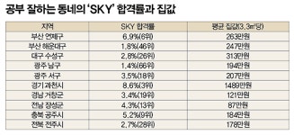 수능 성적 공개, 교평의 눈속임?
