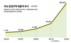 불황 이기는 윤리적 소비 떴다