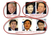 종북, 편집증 그리고 정신줄 놓기