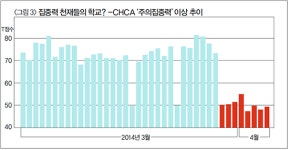 당신 아이 심리검사 믿을 만한가요?
