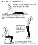 ‘백년 허리’ 원한다면 디스크 수술 하지마라