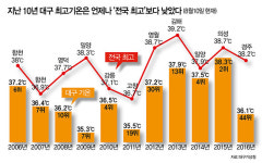 이 여름에 맛집 찾아 대구 간다고?