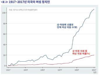 국회에서 여성 정치인을 찾기 어려운 까닭은?