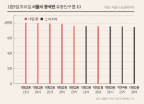 대림동 고시원에서 보낸 ‘서른 번의 밤’
