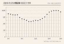 대림동 고시원에서 보낸 ‘서른 번의 밤’