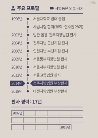 “대법원 위상 높이려 판결문 수정”