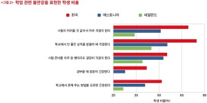 백년대계 논하는 자리에 입시 질문만 쏟아졌다