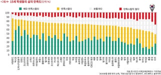 백년대계 논하는 자리에 입시 질문만 쏟아졌다