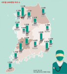 지역에 자리 잡는 의사 ‘어떻게’ 늘릴 것인가