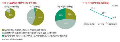 “지금은 확진자보다 병상을 찾아야 할 때”