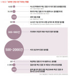 코로나 백신은 위험한가? 정치 아닌 ‘과학’으로 답하다