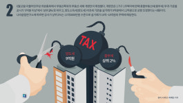 [그래픽뉴스]부동산 세제 개편안, 집값 잡을 수 있을까?