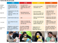 3월9일, 동물들이 투표하러 간다면
