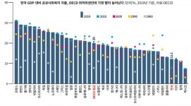 어떤 복지국가를 택할 것인가 [2022 대선 의제 ⑦]
