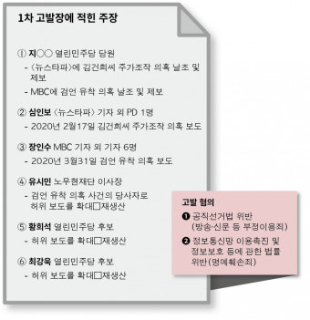 손준성 검사, 모든 혐의를 부인하다 [고발 사주 법정 중계 1차 공판]