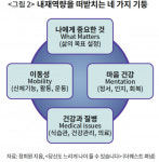 노년내과 의사가 말하는 느리게 나이 드는 법