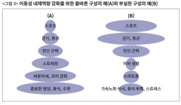 노년내과 의사가 말하는 느리게 나이 드는 법