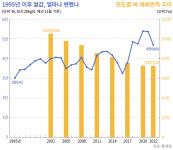 양곡법 거부, 대통령이 사상 처음으로 농민을 걷어찼다