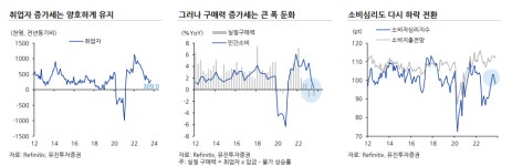 2024년 한국경제 전망은 ‘내유외강’?