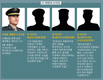 한눈에 본 ‘채 상병 사건’ 외압 의혹 관계자들 [2023 올해의 인물]